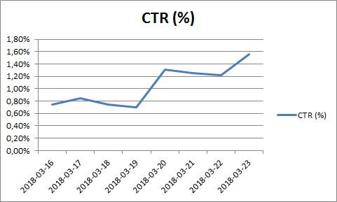 конкурсы вк для привлечения подписчиков