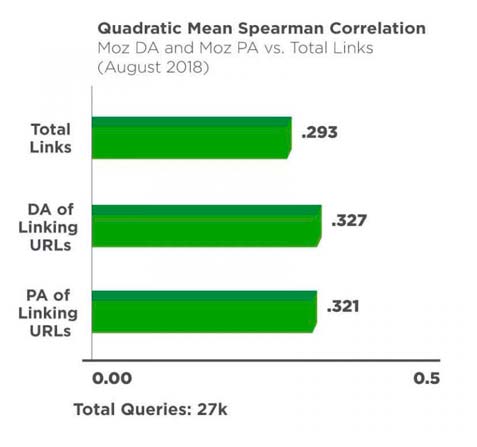 ссылочная масса сайта как фактор ранжирования