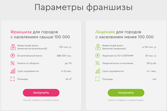 продвижение франшизы