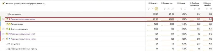 как продвигать высокочастотные запросы